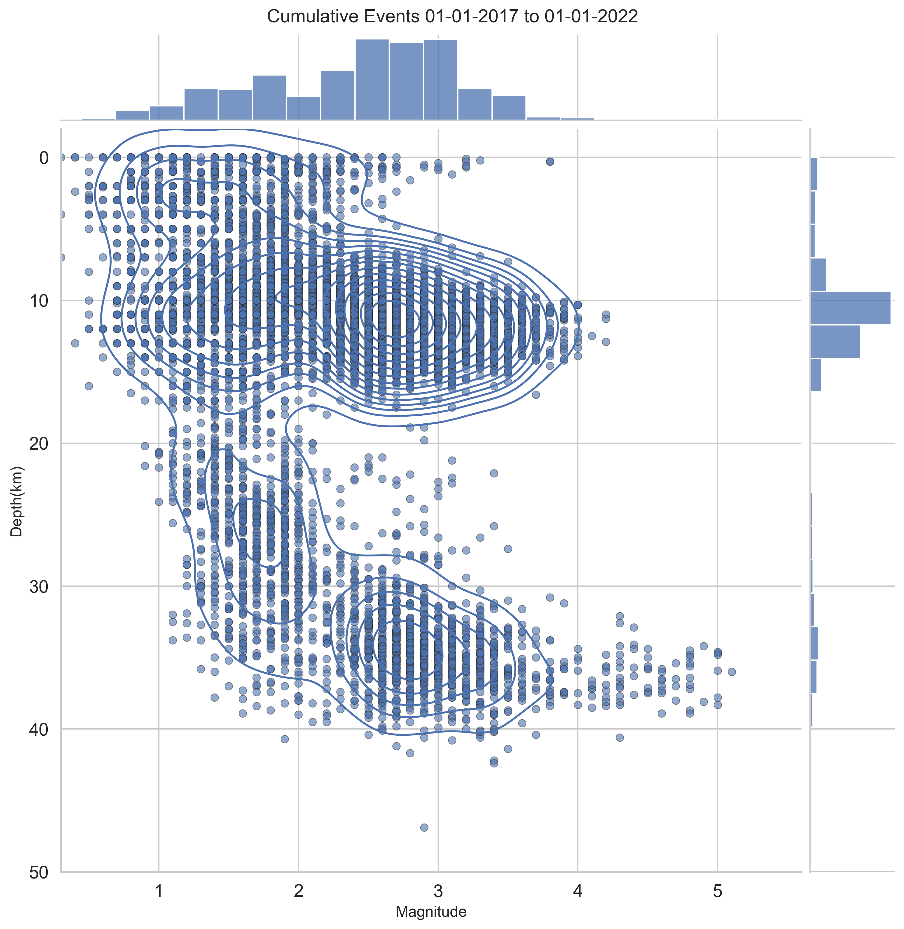 <Figure size 3000x3000 with 3 Axes>