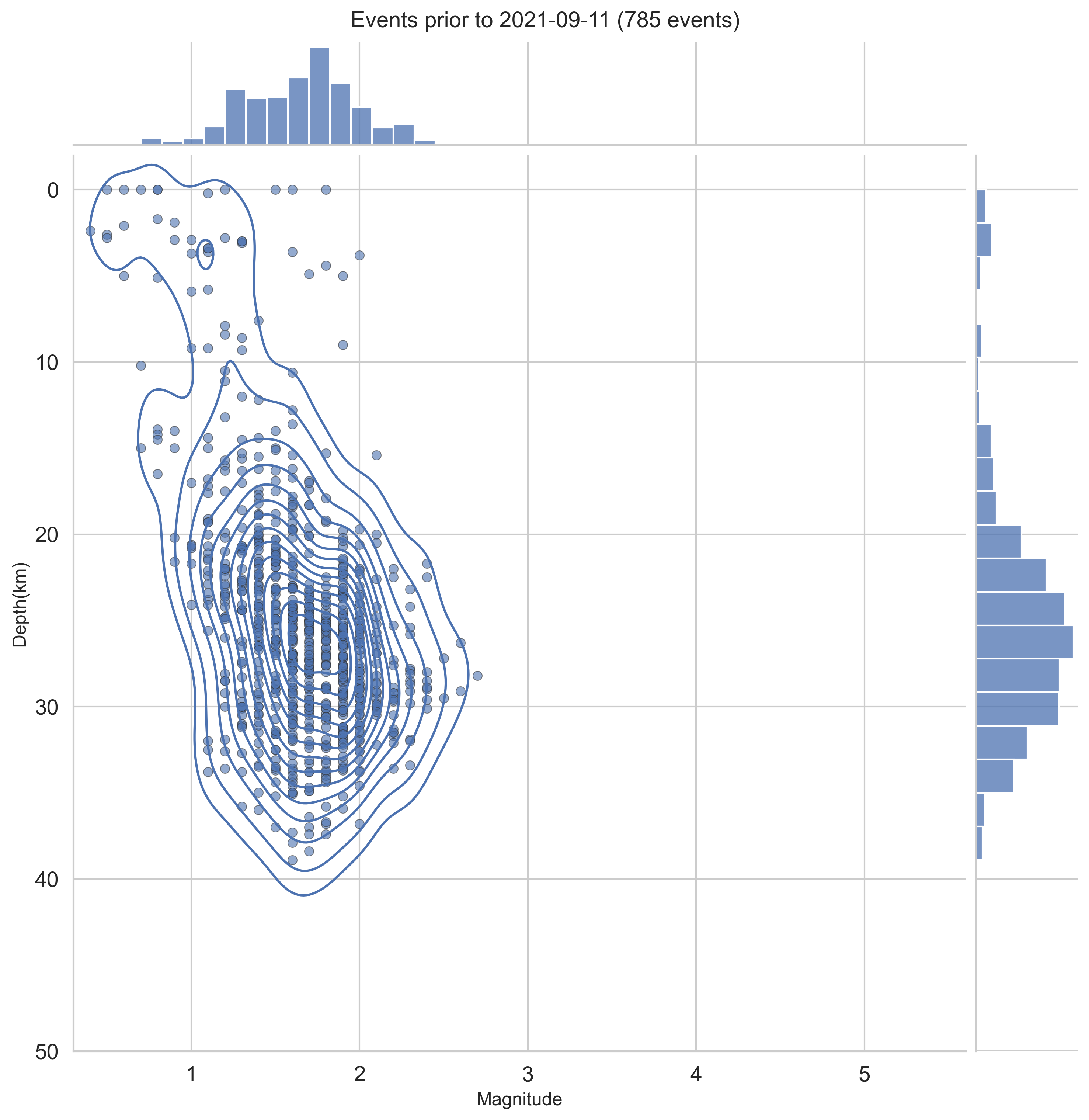 <Figure size 3000x3000 with 3 Axes>