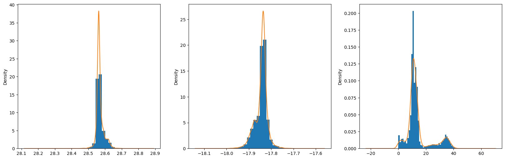 <Figure size 2000x600 with 3 Axes>