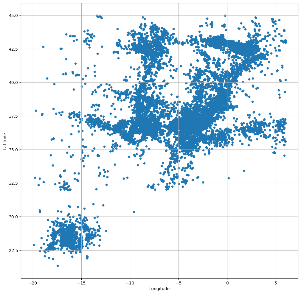 <Figure size 1200x1200 with 1 Axes>