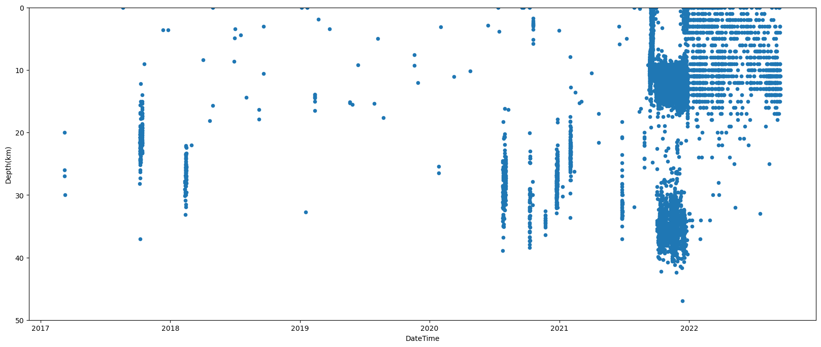 <Figure size 2000x800 with 1 Axes>