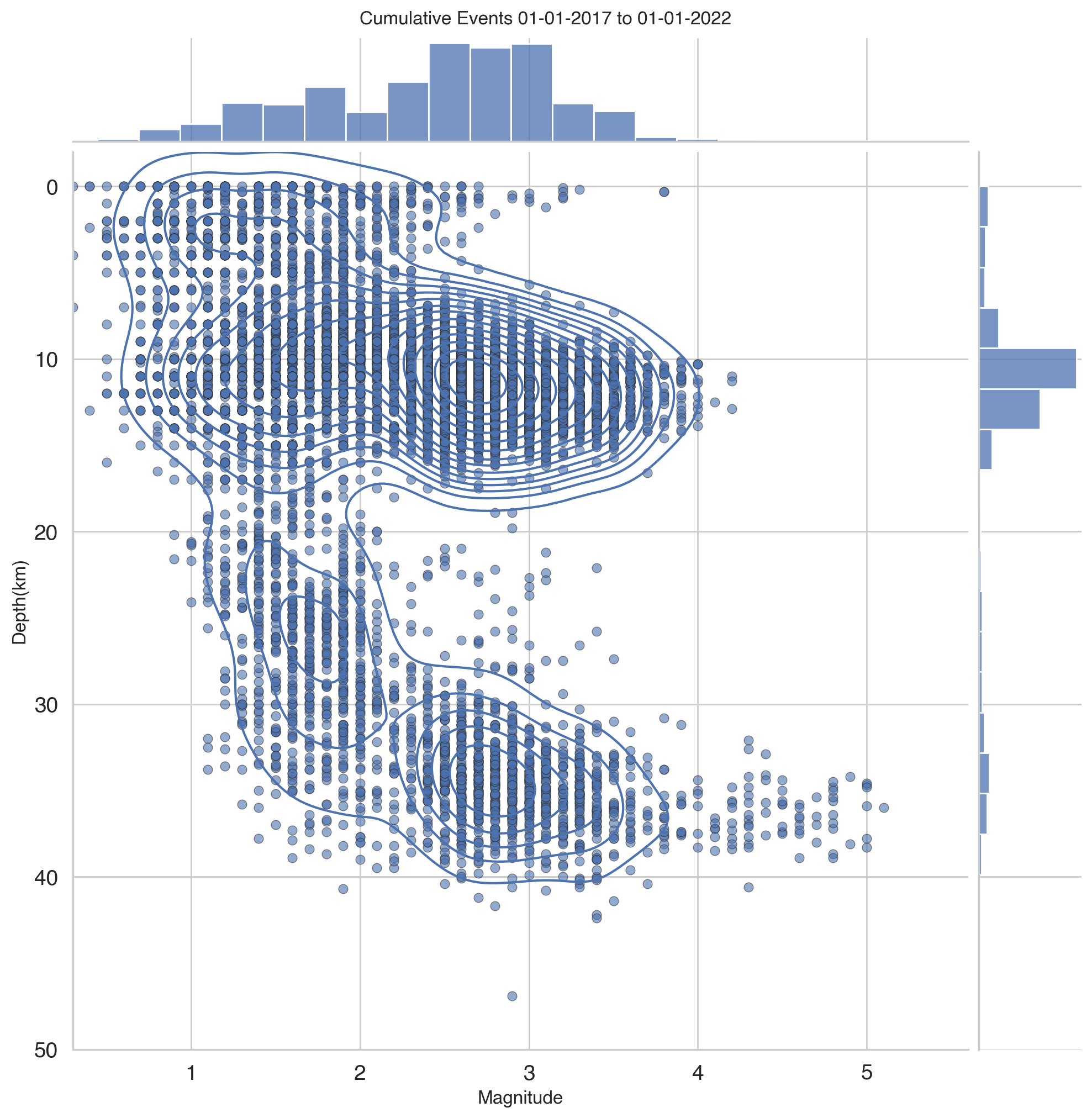 <Figure size 2000x2000 with 3 Axes>