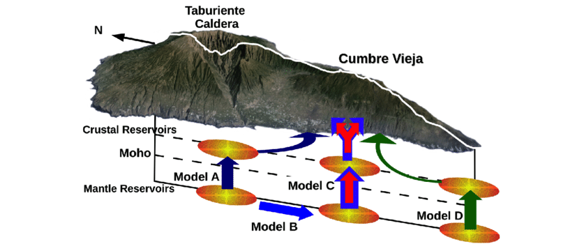 Proposed model from Marrero et al